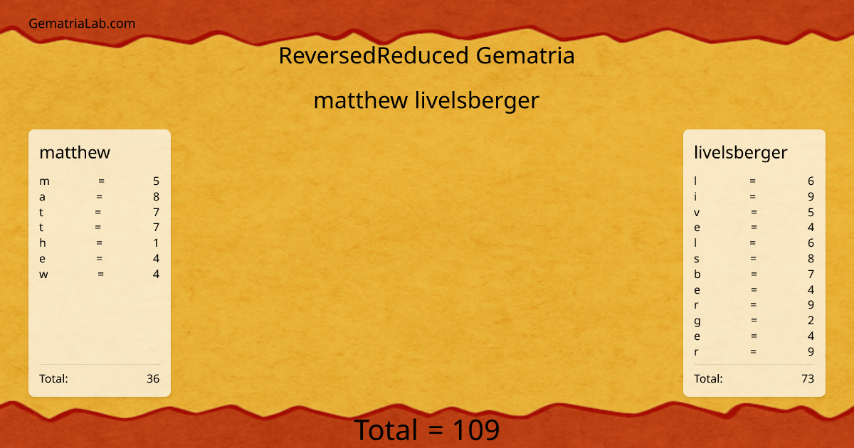 matthew livelsberger in reversedReduced Gematria